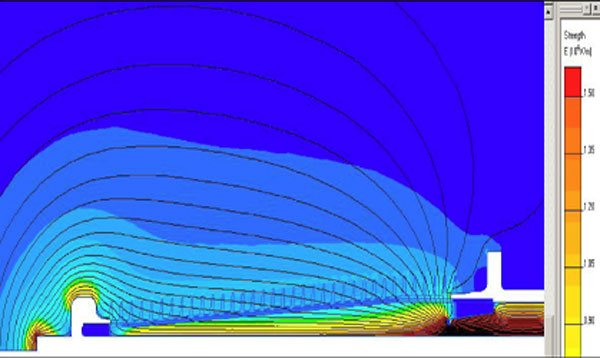 
                                Esempi di simulazione del campo elettrico per una corretta progettazione degli isolatori e dello schermo                                                